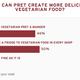 Image for article titled Pret A Manger’s CEO wants to open vegetarian-only stores